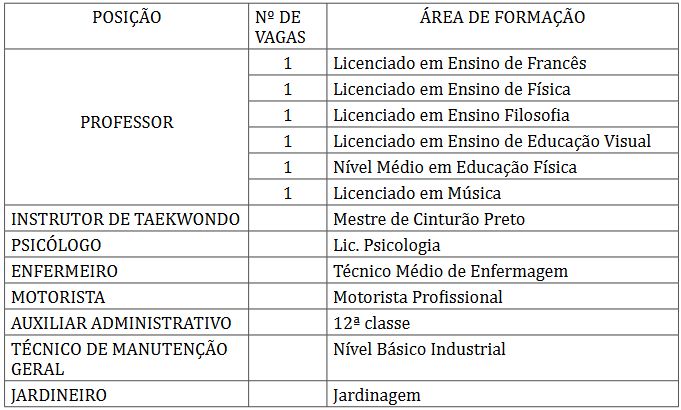 Vagas na Escola Primária e Secundária SOS Hermann Gmeiner-Maputo